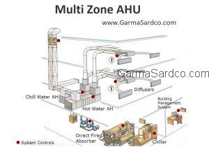  هواساز چند منطقه ای   air handling unit Multi zone